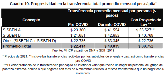 tabla de datos de transferencia mensual por persona